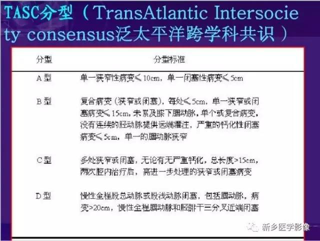 【PPT】64-MSCTA 在下肢动脉硬化闭塞症诊断中的作用