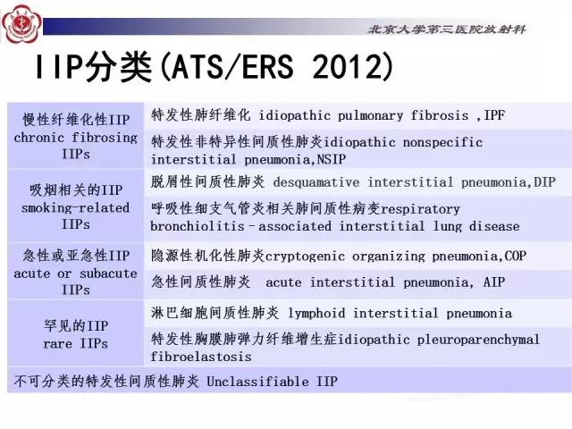 【病例】特发性间质性肺炎2例CT影像表现