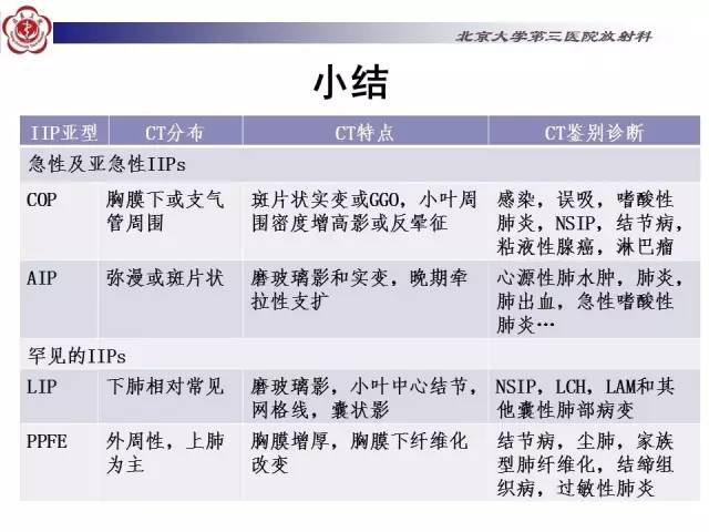 【病例】特发性间质性肺炎2例CT影像表现