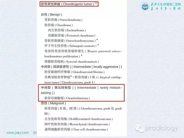 【PPT】膝关节骨肿瘤及肿瘤样病变的MR诊断