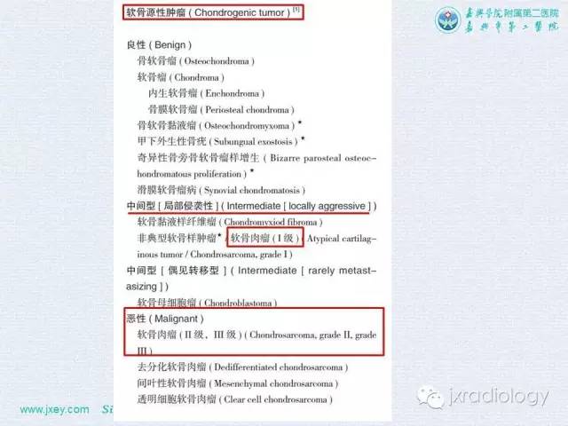 【PPT】膝关节骨肿瘤及肿瘤样病变的MR诊断