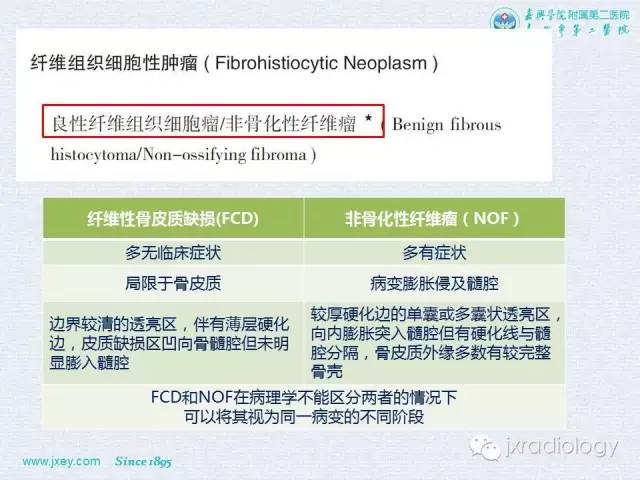 【PPT】膝关节骨肿瘤及肿瘤样病变的MR诊断