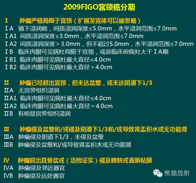 【PPT】子宫内膜癌及宫颈癌的MR扫描及评估【RG精选】 【PPT】子宫内膜癌及宫颈癌的MR扫描及评估【RG精选】