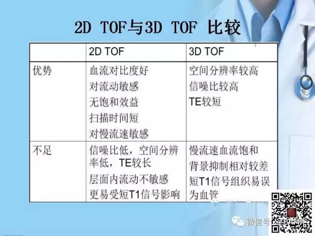 【PPT】磁共振血管成像技术的应用