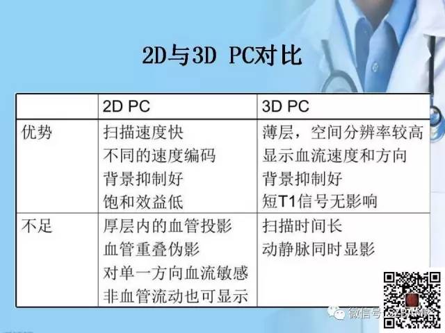 【PPT】磁共振血管成像技术的应用