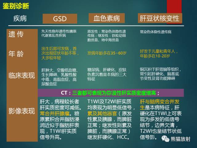 【PPT】肝糖原累积症(弥漫性肝实质密度增高病变的鉴别诊断)