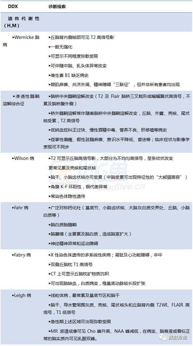 图表总结:对称性丘脑病变知多少? 图表总结:对称性丘脑病变知多少?