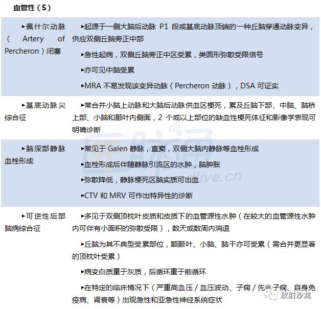 图表总结:对称性丘脑病变知多少? 图表总结:对称性丘脑病变知多少?