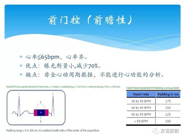 【PPT】冠脉(CTA)扫描方案