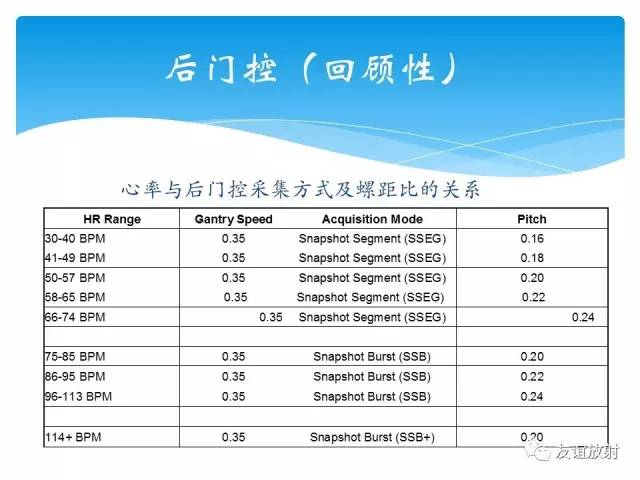 【PPT】冠脉(CTA)扫描方案