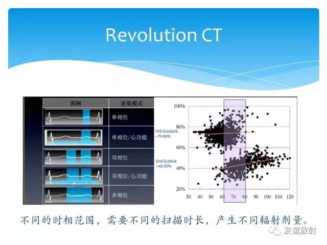 【PPT】冠脉(CTA)扫描方案