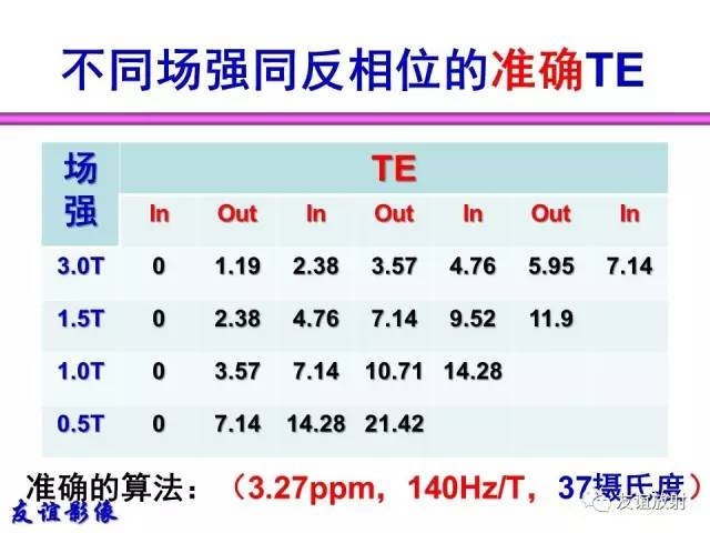 【PPT】肝胆胰脾常规MRI检查