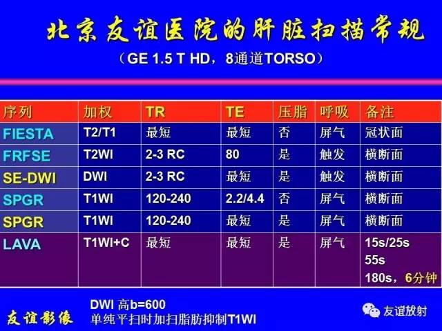 【PPT】肝胆胰脾常规MRI检查