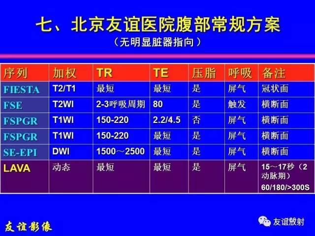 【PPT】肝胆胰脾常规MRI检查