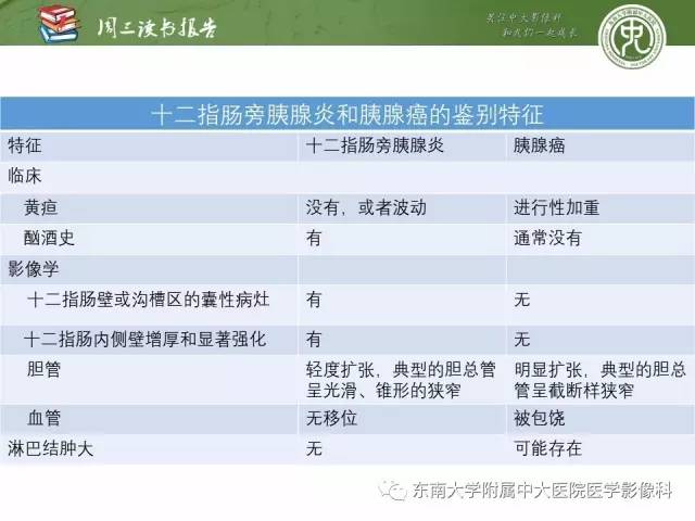 【PPT】异位胰腺：组织病理学，影像学特征及并发症