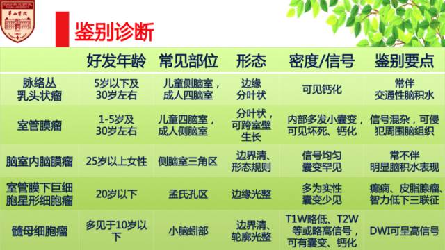 【病例】脉络丛乳头状瘤1例MR影像诊断与鉴别 【病例】脉络丛乳头状瘤1例MR影像诊断与鉴别