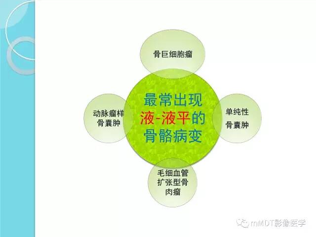 【PPT】液-液平面在骨骼病变影像诊断中的价值