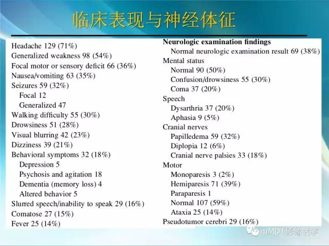 【PPT】脑静脉及静脉窦血栓影像诊断