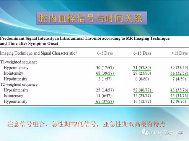 【PPT】脑静脉及静脉窦血栓影像诊断