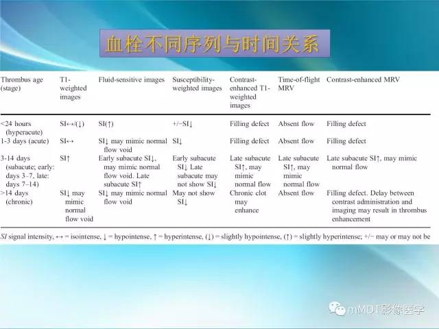 【PPT】脑静脉及静脉窦血栓影像诊断
