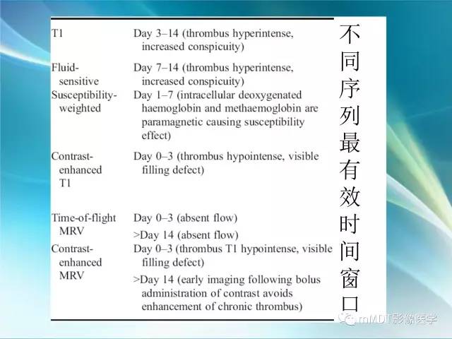 【PPT】脑静脉及静脉窦血栓影像诊断