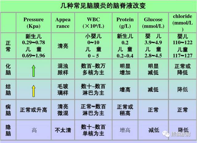 颅内感染性疾病——急性化脓性脑膜炎、化脓性脑脓肿影像病理 颅内感染性疾病——急性化脓性脑膜炎、化脓性脑脓肿影像病理