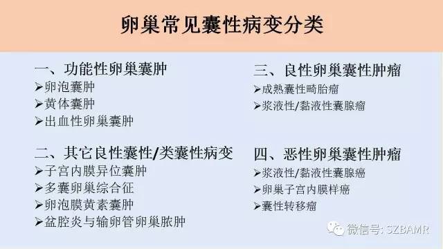 【PPT】卵巢常见囊性病变影像诊断