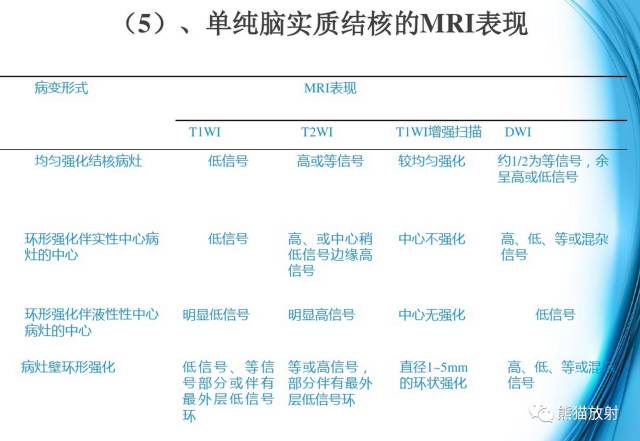 颅内感染性疾病——结核性脑膜炎、结核瘤影像病理 颅内感染性疾病——结核性脑膜炎、结核瘤影像病理