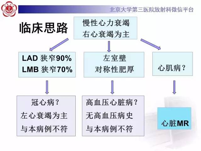 【病例】心肌淀粉样变性1例MR影像诊断