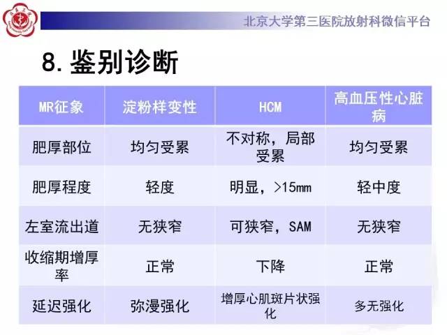 【病例】心肌淀粉样变性1例MR影像诊断
