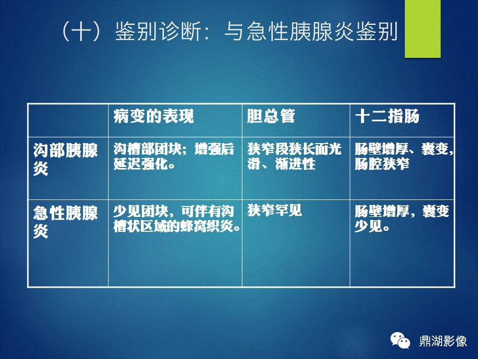 【PPT】胰十二指肠沟部胰腺炎的影像诊断与鉴别诊断