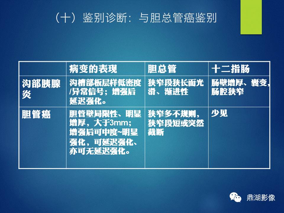 【PPT】胰十二指肠沟部胰腺炎的影像诊断与鉴别诊断