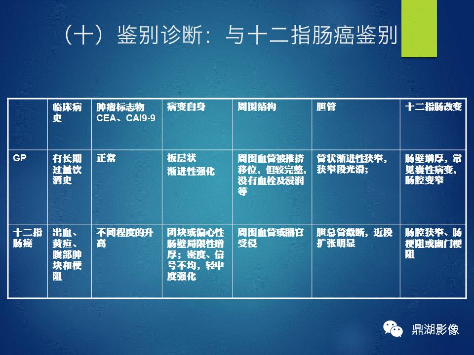 【PPT】胰十二指肠沟部胰腺炎的影像诊断与鉴别诊断
