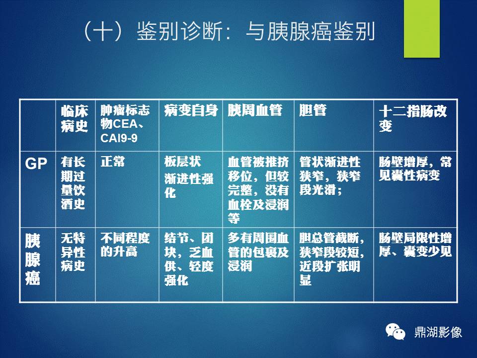 【PPT】胰十二指肠沟部胰腺炎的影像诊断与鉴别诊断