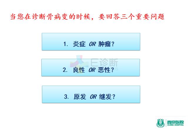 【PPT】良恶性骨肿瘤：影像诊断和图像特征