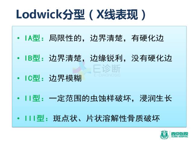 【PPT】良恶性骨肿瘤：影像诊断和图像特征
