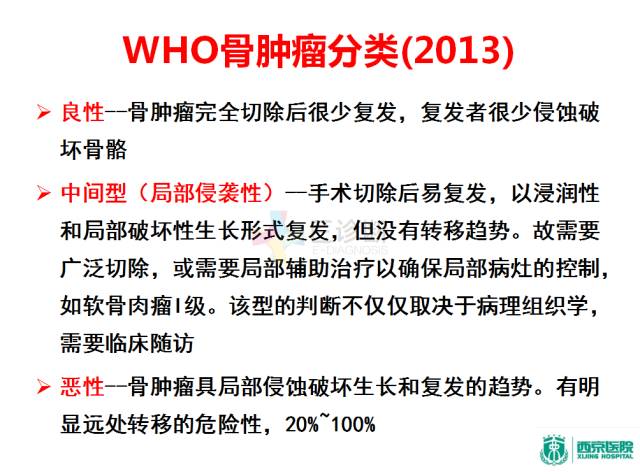【PPT】良恶性骨肿瘤：影像诊断和图像特征