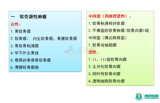 【PPT】良恶性骨肿瘤：影像诊断和图像特征