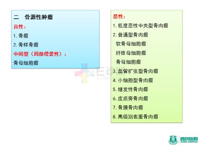 【PPT】良恶性骨肿瘤：影像诊断和图像特征