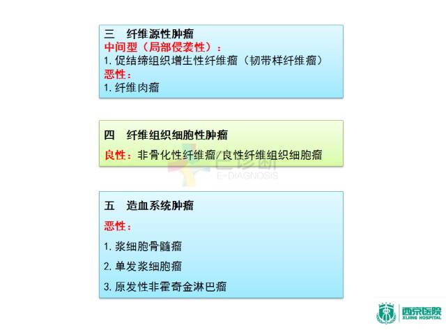 【PPT】良恶性骨肿瘤：影像诊断和图像特征