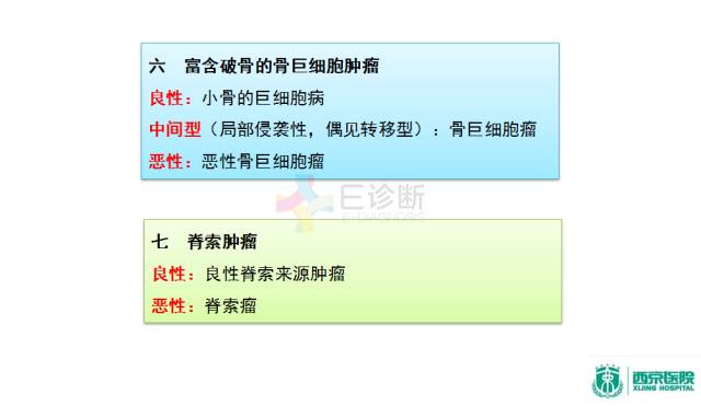 【PPT】良恶性骨肿瘤：影像诊断和图像特征