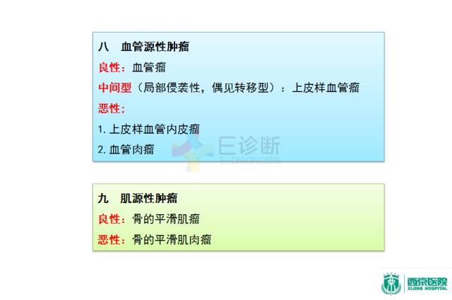 【PPT】良恶性骨肿瘤：影像诊断和图像特征