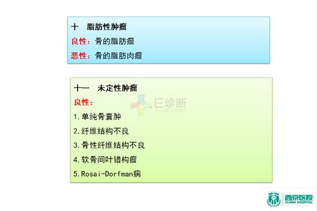 【PPT】良恶性骨肿瘤：影像诊断和图像特征