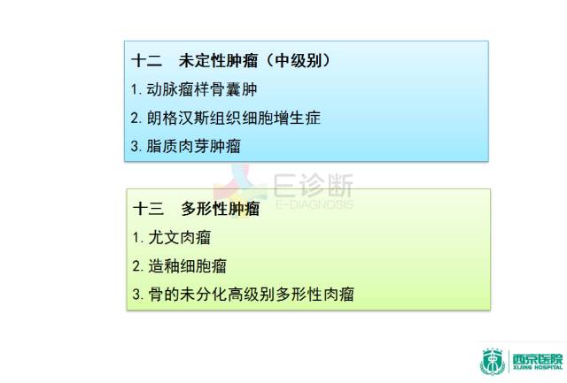 【PPT】良恶性骨肿瘤：影像诊断和图像特征