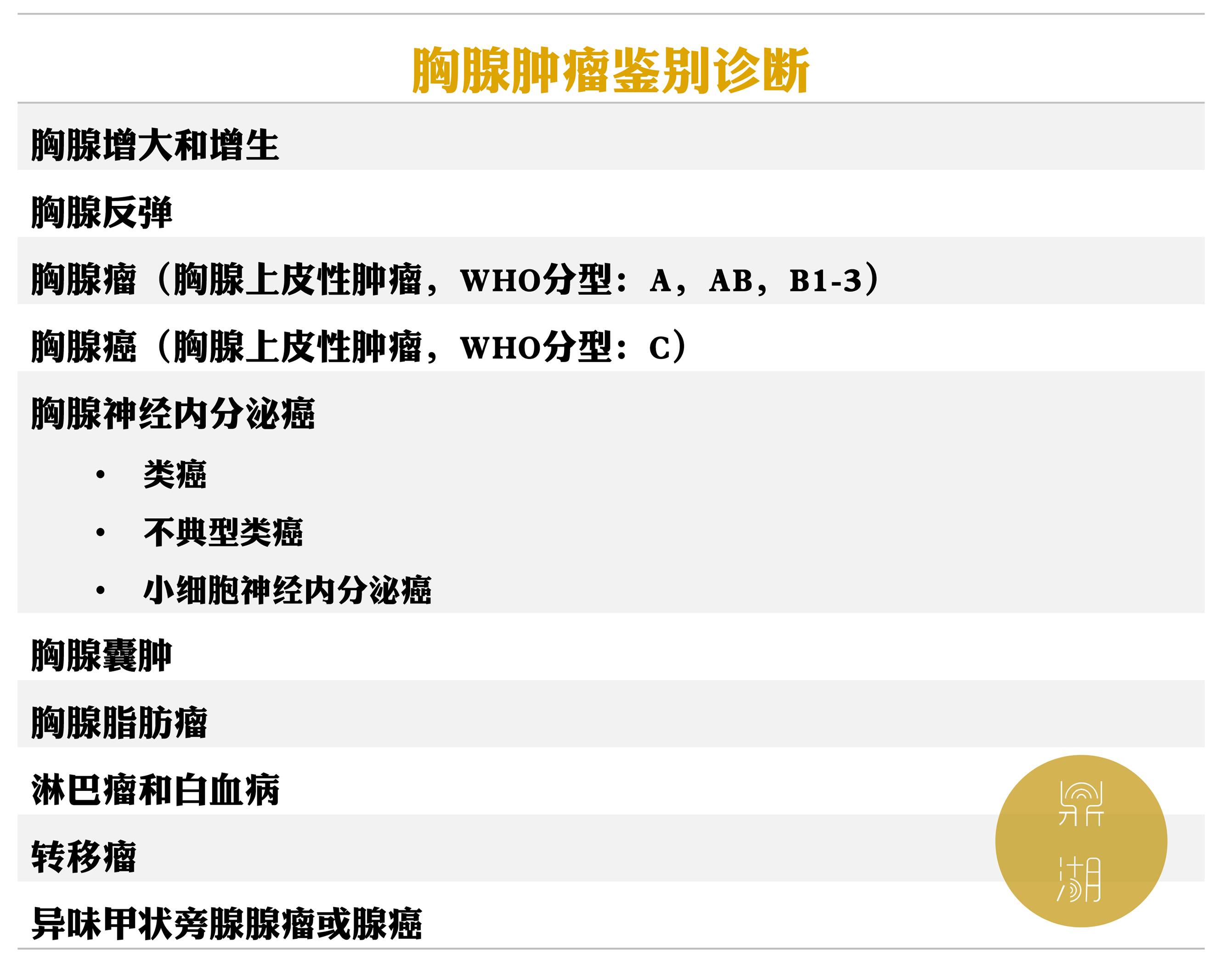 胸腺异常CT该如何诊断? 胸腺异常CT该如何诊断?