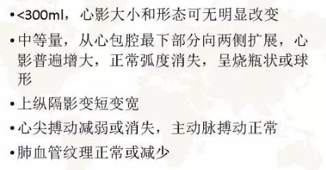 胸部影像学征象——