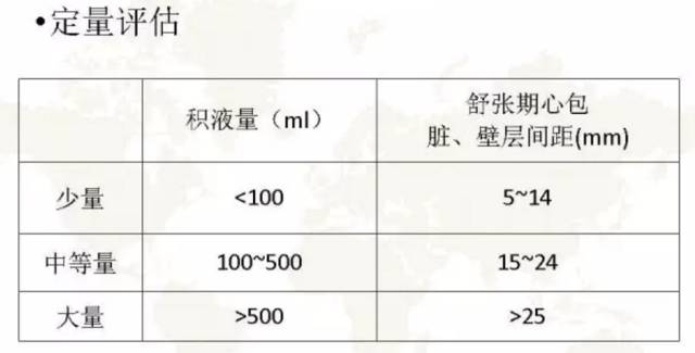 胸部影像学征象——