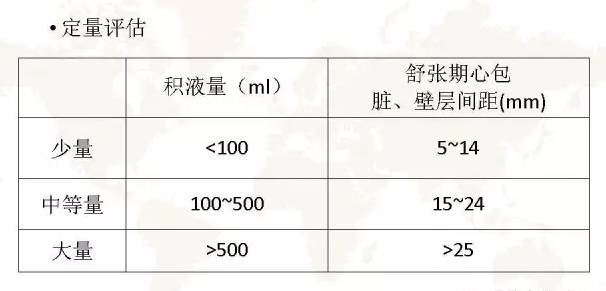 胸部影像学征象——