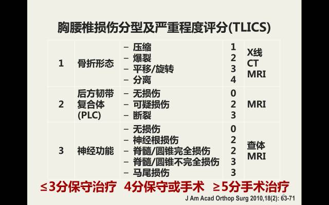 【病例】胸腰椎损伤分型及严重程度评分(TLICS)：影像与临床