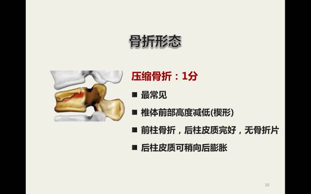 【病例】胸腰椎损伤分型及严重程度评分(TLICS)：影像与临床